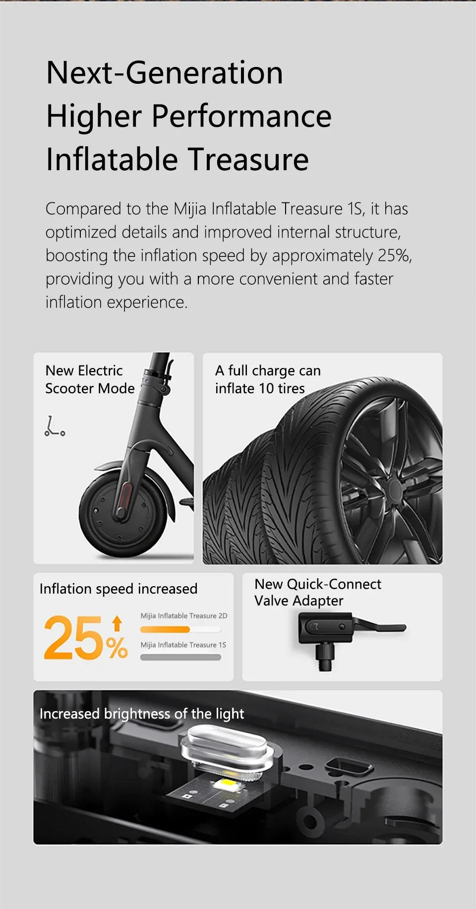 Portable Smart Air Compressor Pump