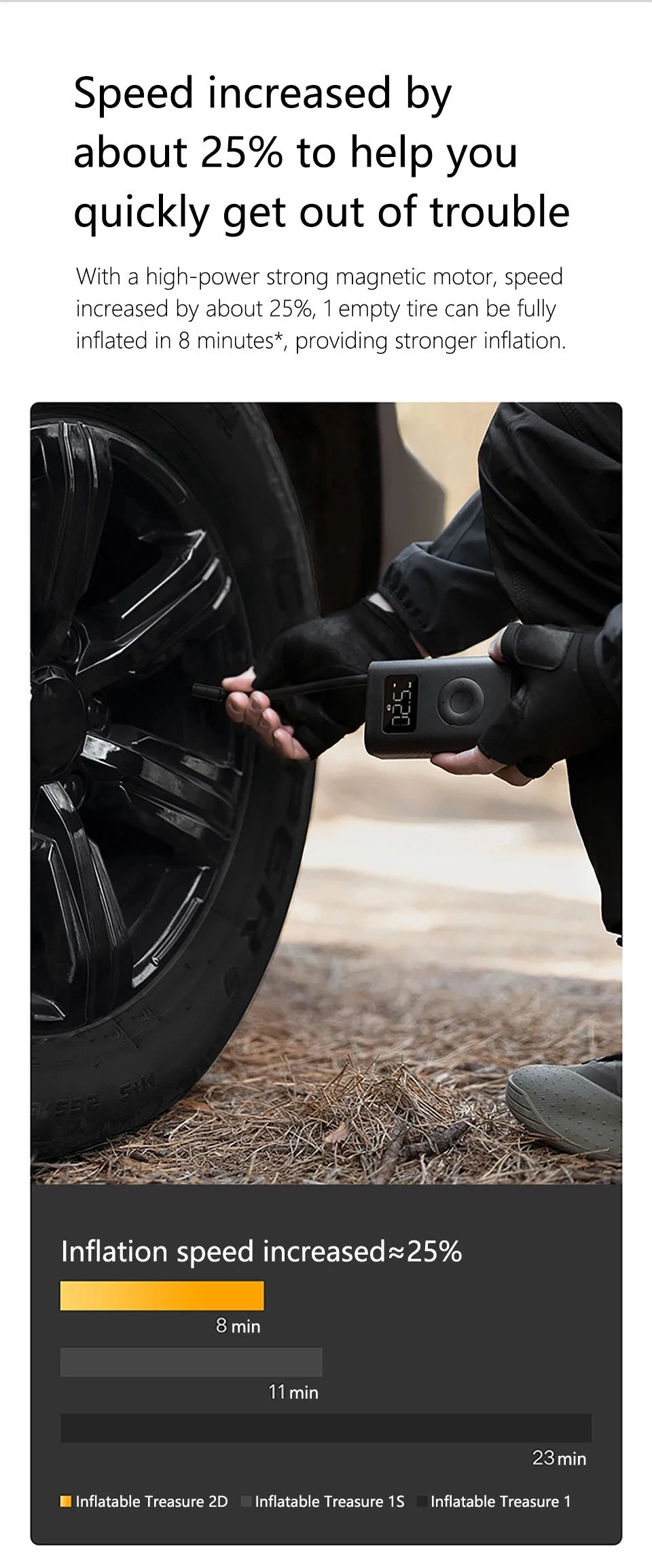 Portable Smart Air Compressor Pump